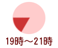 配達時間指定　19時から21時