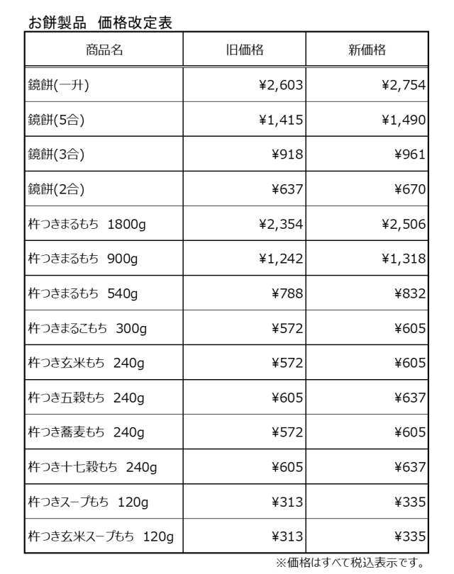 価格改定表