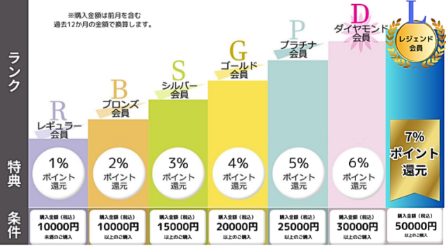 会員ランキング