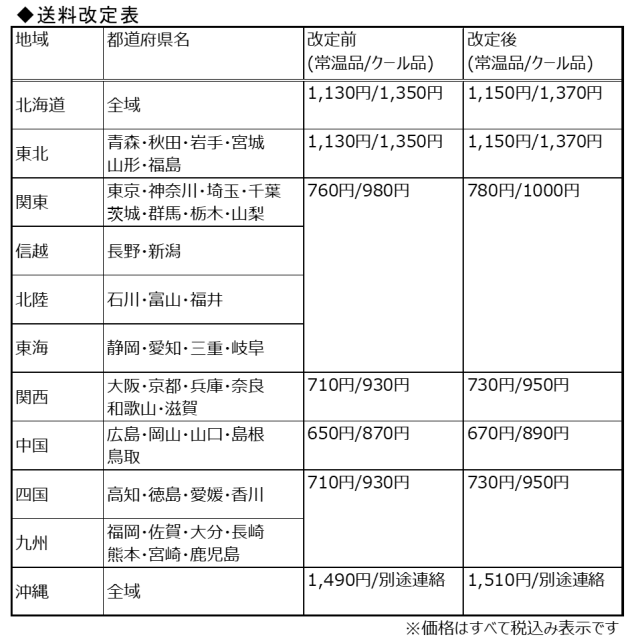 送料改定表